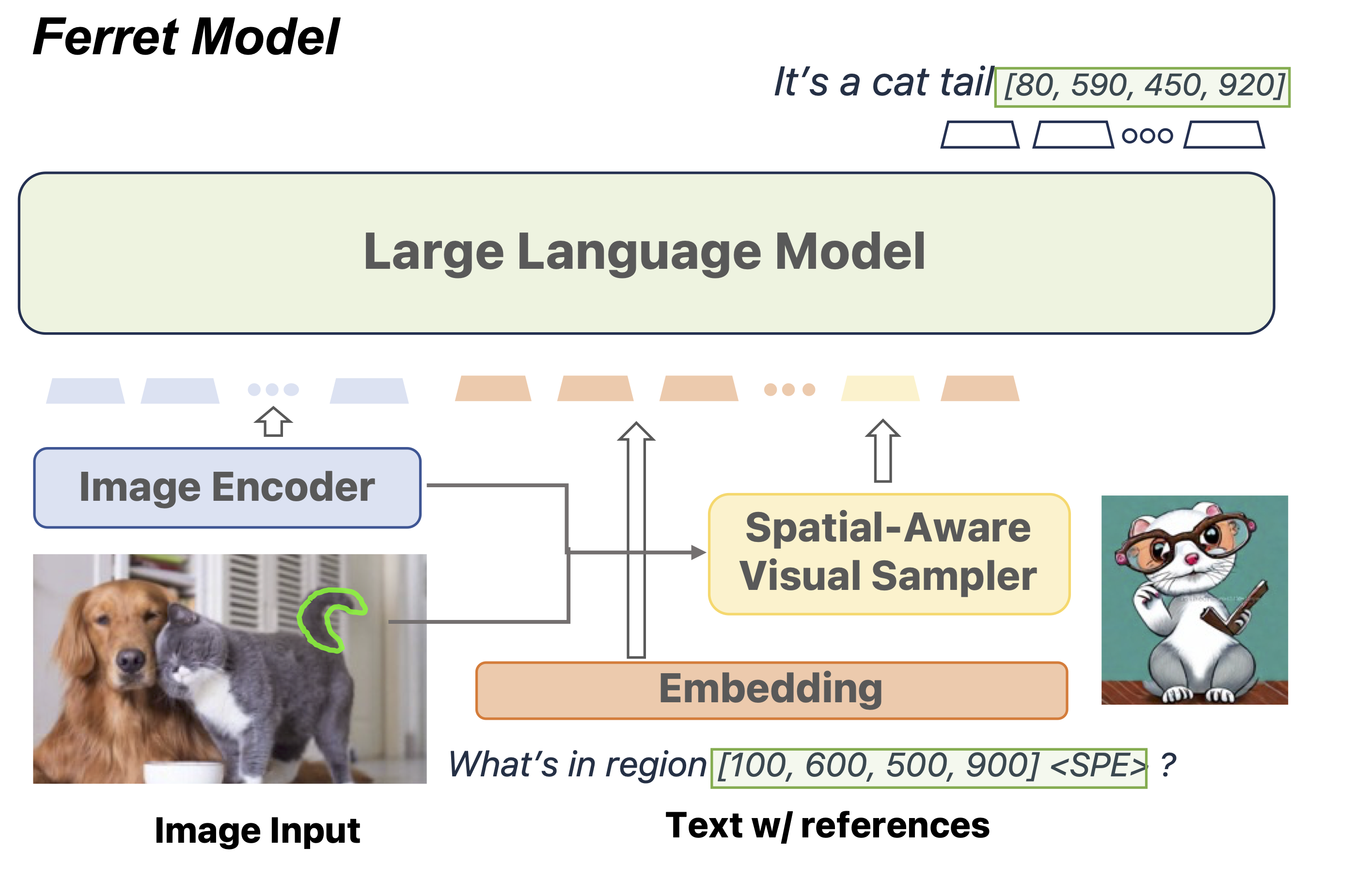 Apple and Columbia University researchers furtively released a multimodal LLM named 'Ferret' feature image