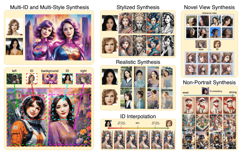 InstantID : Zero-shot Identity-Preserving Generation in Seconds feature image