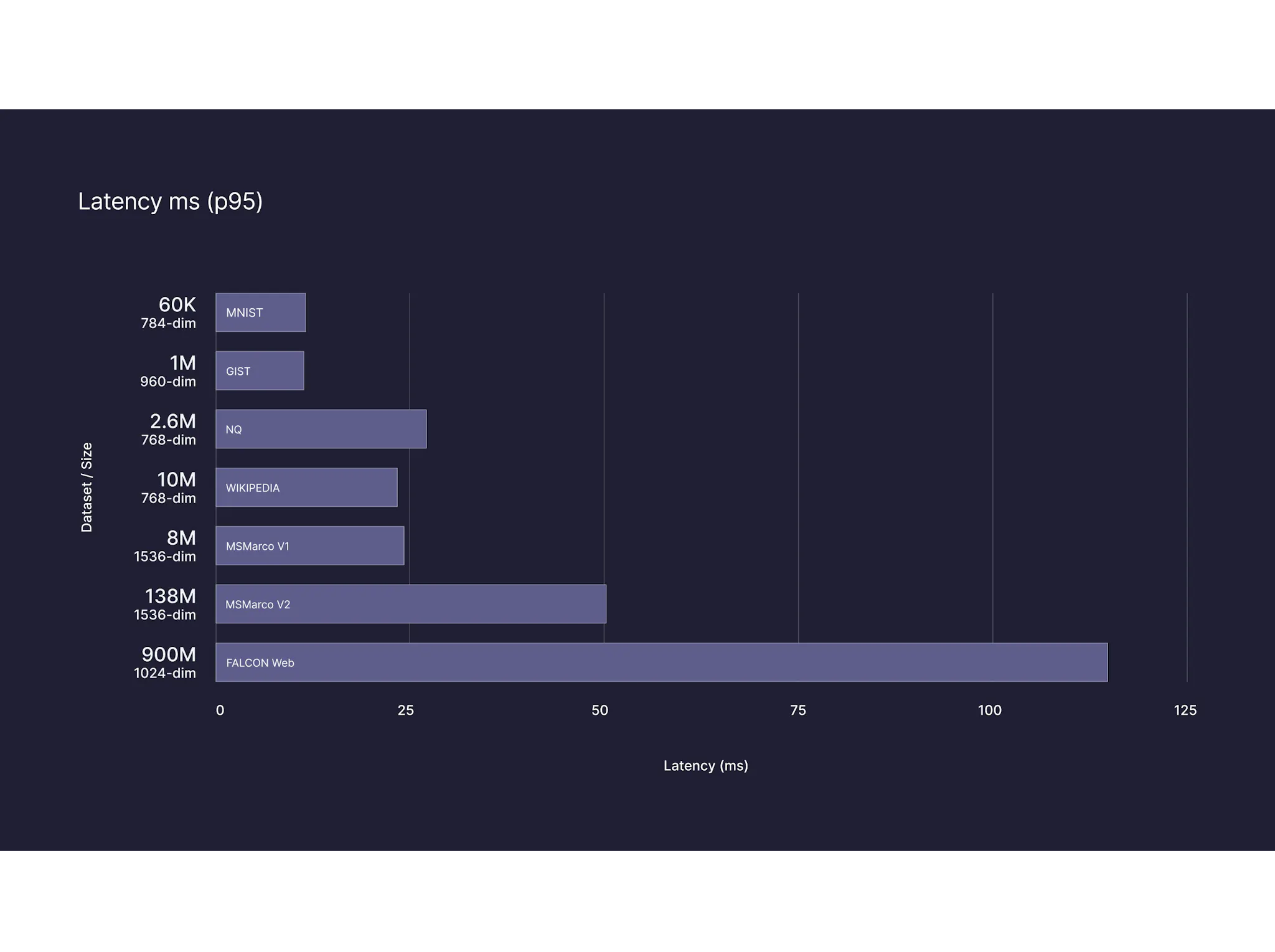 Pinecone's serverless vector database is generally available on AWS feature image