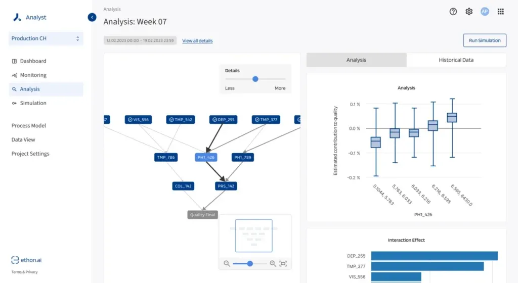 EthonAI raised a $16.7M Series A to enhance its manufacturing analytics platform feature image