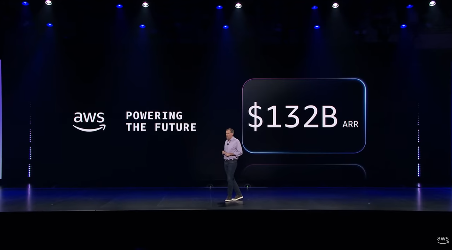 AWS re:Invent 2025: Next-gen AI infrastructure and improved AI agents take center stage feature image