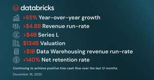 Databricks raises $4B Series L, reports $4.8B in revenue and YoY growth of over 55% feature image