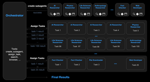 Moonshot AI launches Kimi K2.5; claims it is "the most powerful open-source model to date"