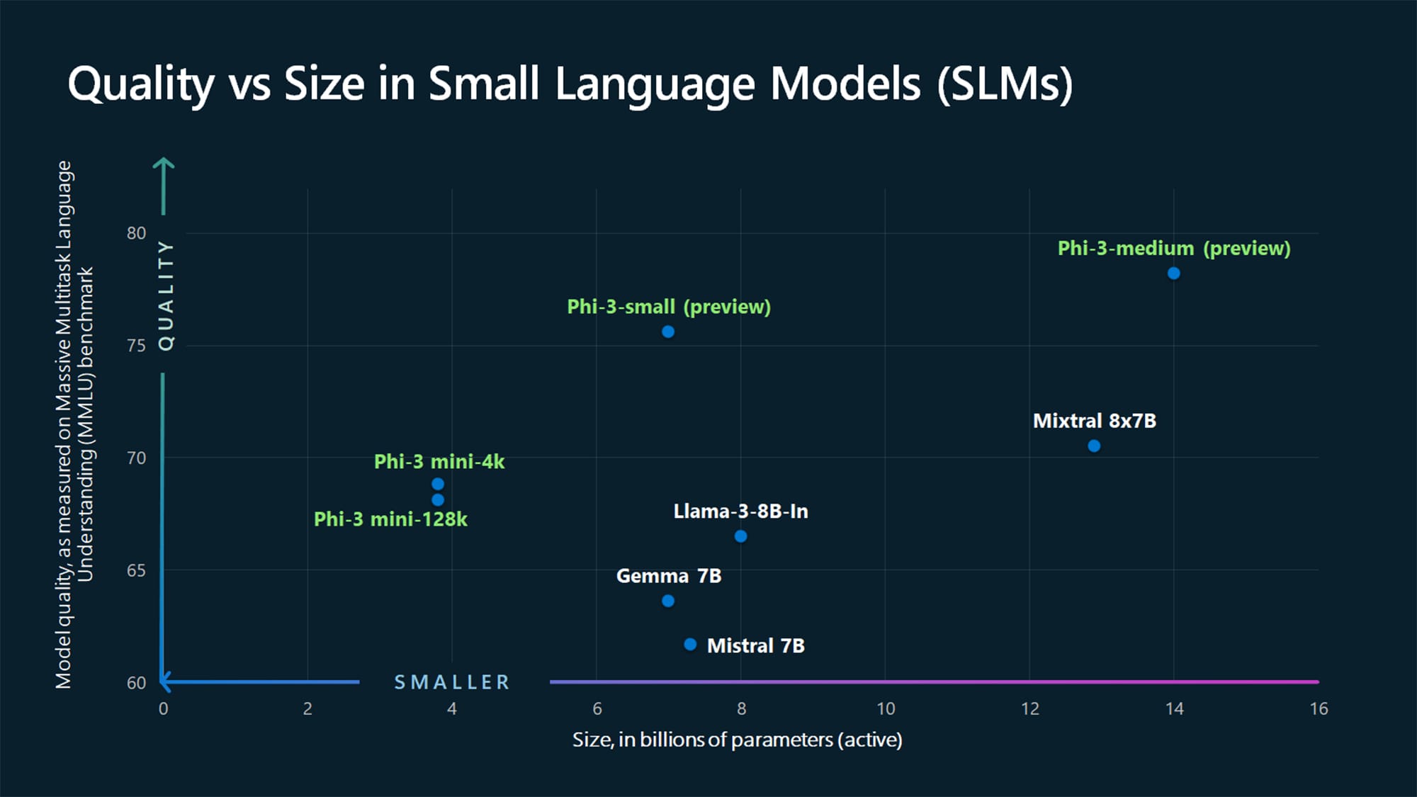 'Tiny but mighty' is how Microsoft describes Phi-3, its new family of small language models feature image